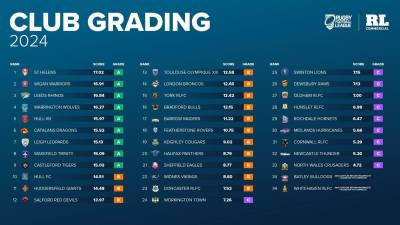 IMG Gradings